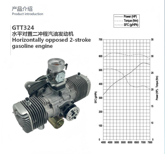 GTT324